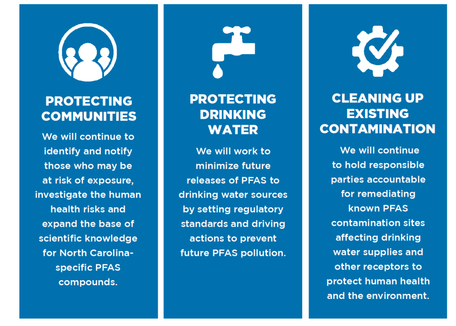 Action Strategy for PFAS NC DEQ